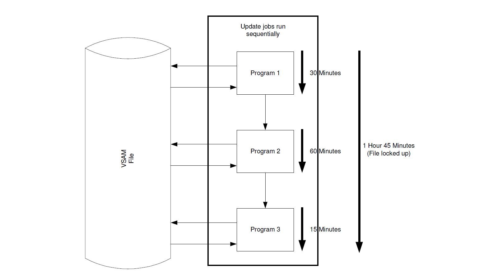 Abbydale Systems - Batch Window