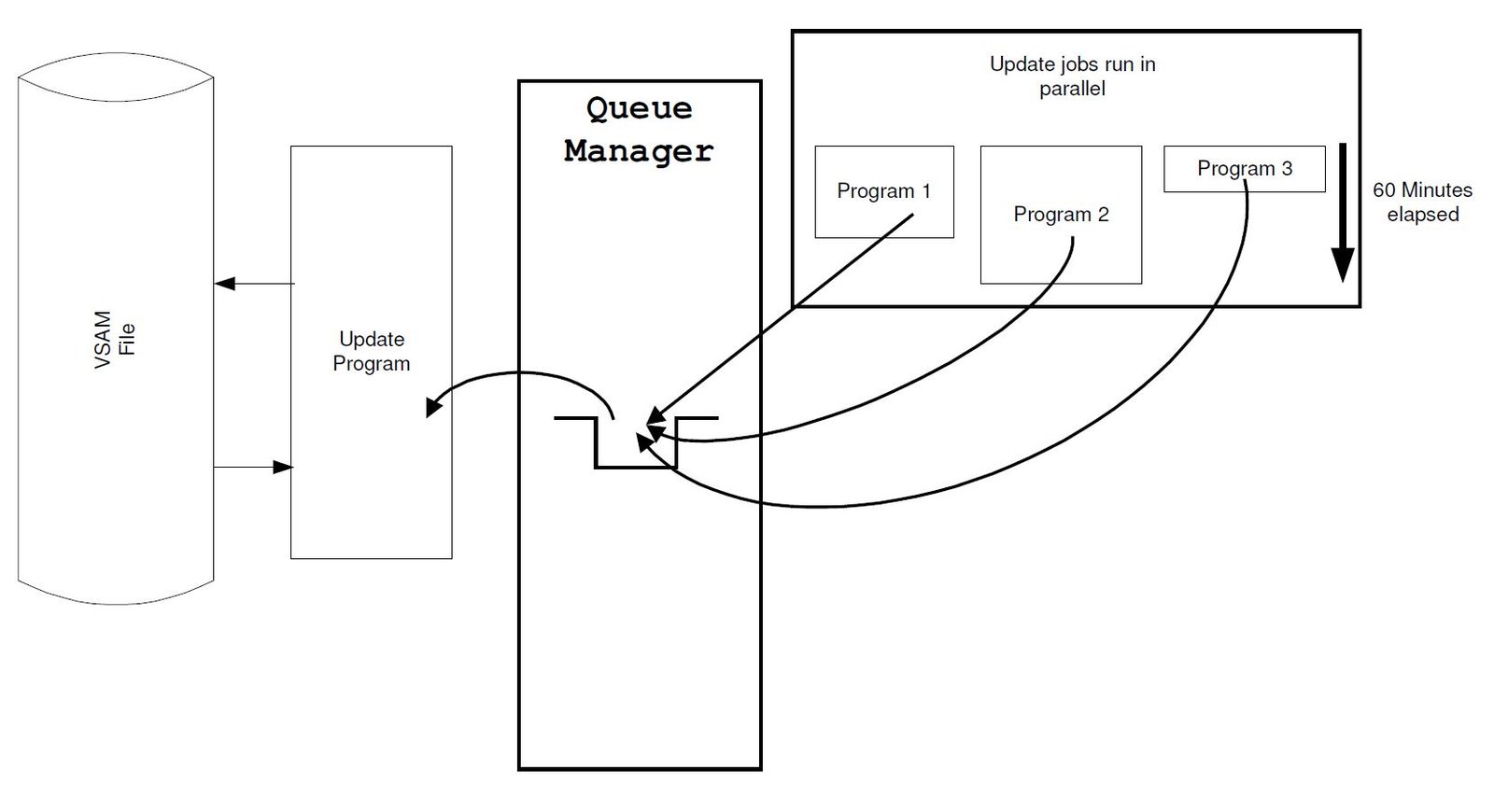 Abbydale Systems - Batch Window