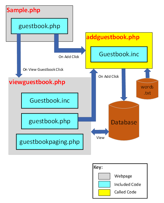 Guestbook Schematic